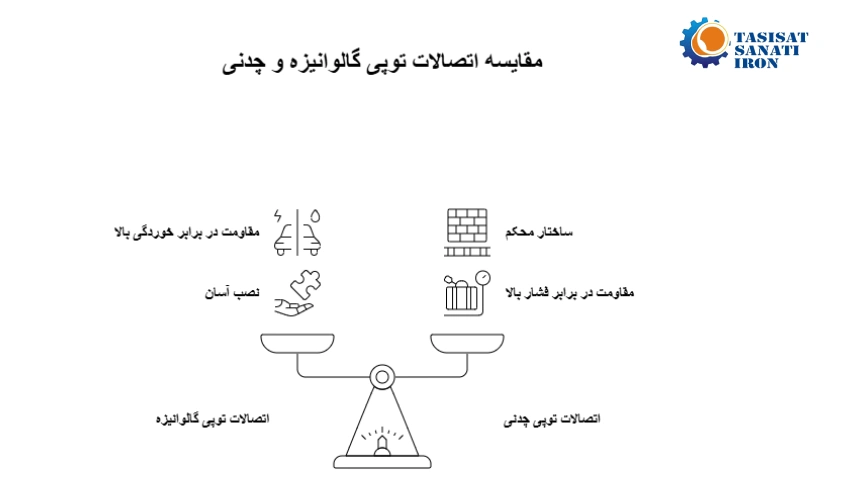مقایسه اتصالات توپی گالوانیزه و چدنی
