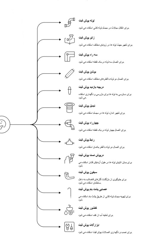لیست اتصالات پوش فیت
