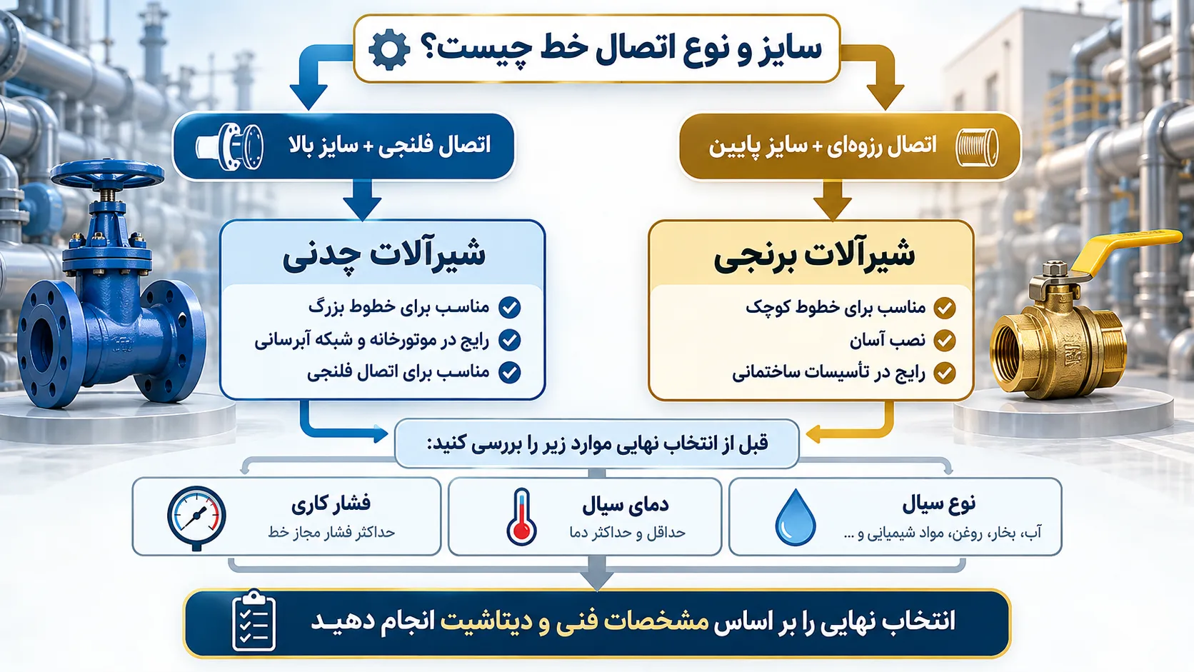 راهنمای انتخاب بین شیر چدنی و برنجی