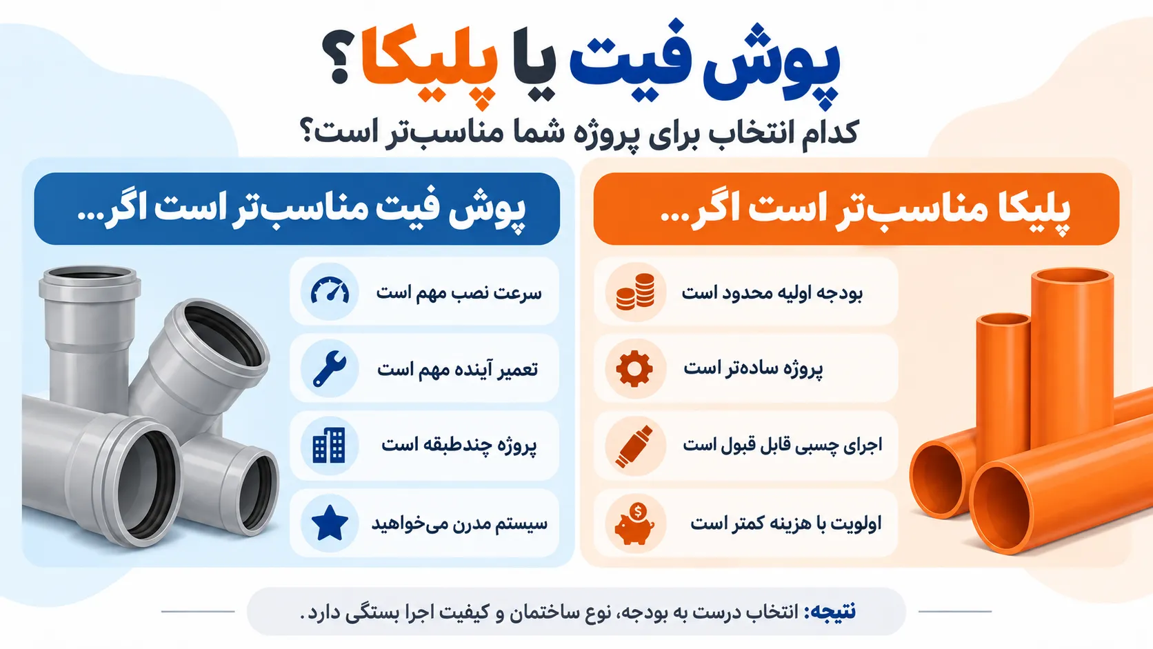 لوله کشی پلیکا بهتر است یا پوش فیت
