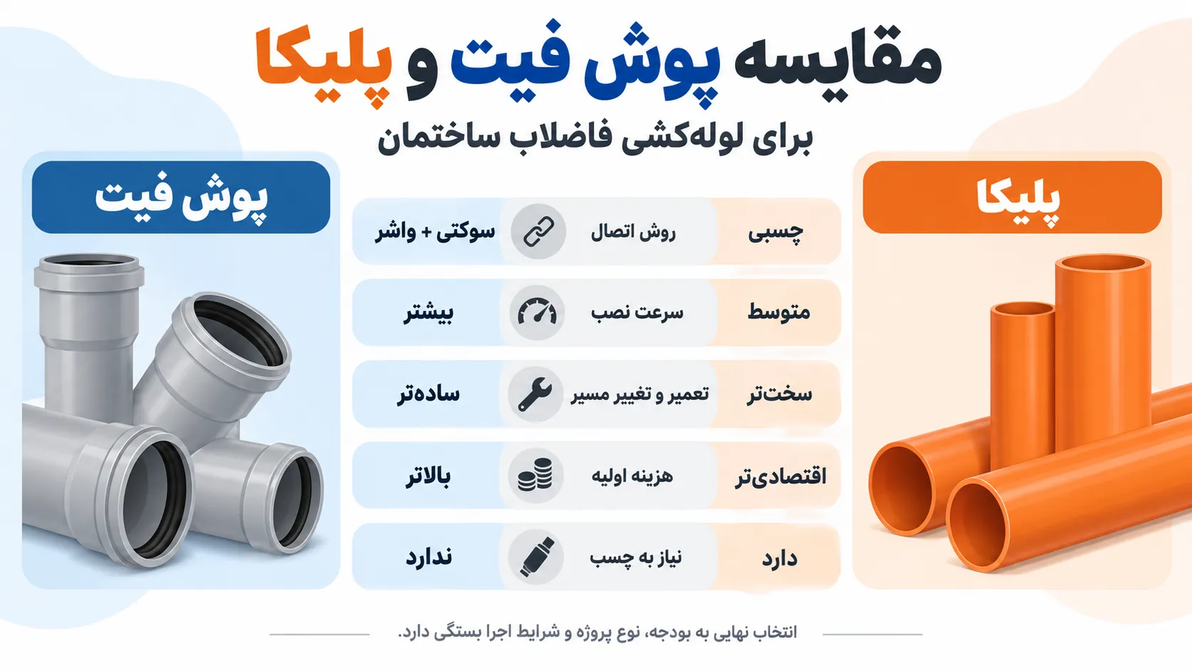 مقایسه سیستم پوش فیت و پولیکا